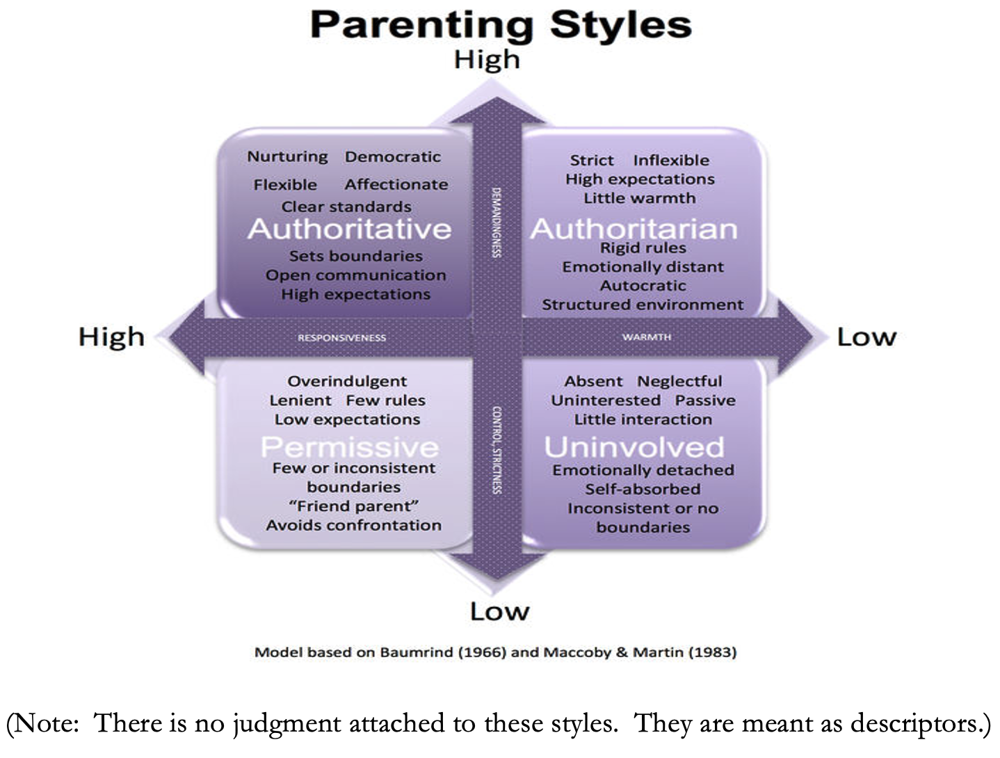parenting styles infographic